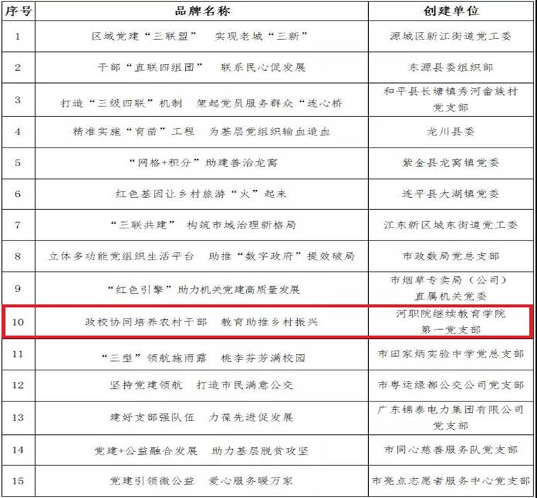 说明: C:\Users\Administrator\Desktop\20201012\基层党建示范品牌评选对象名单.jpg